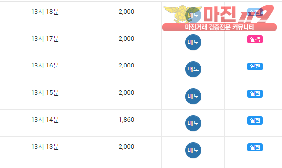 댄디점