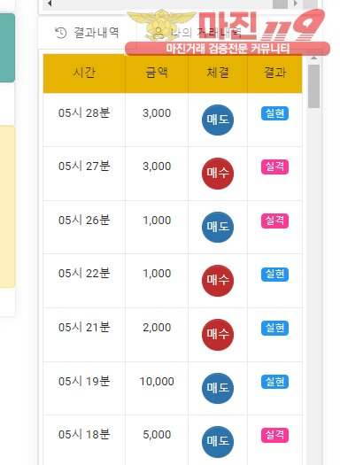 글로벌 국대점 수익인증