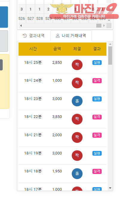 글로벌 국대점 수익인증