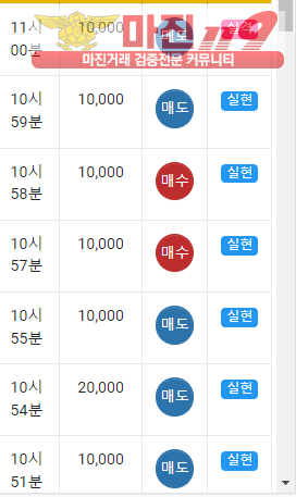 글로벌 국대점 수익