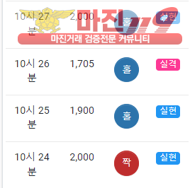 국대점 수익