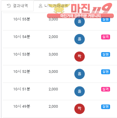댄디점
