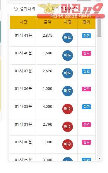 글로벌 국대점 수익인증