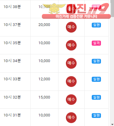 글로벌 국대점 수익