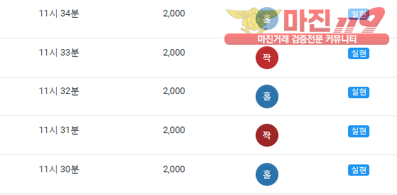 댄디점