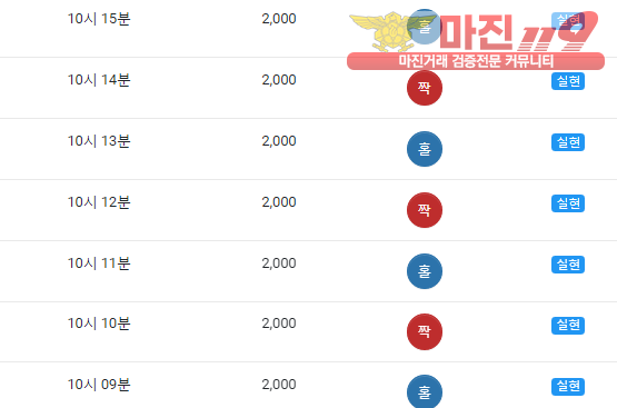 댄디점