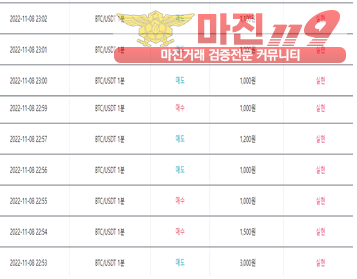 비트맨 제니스점 11월 연승이벤트신청 10연승 9연승