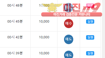 글로벌 국대점 수익