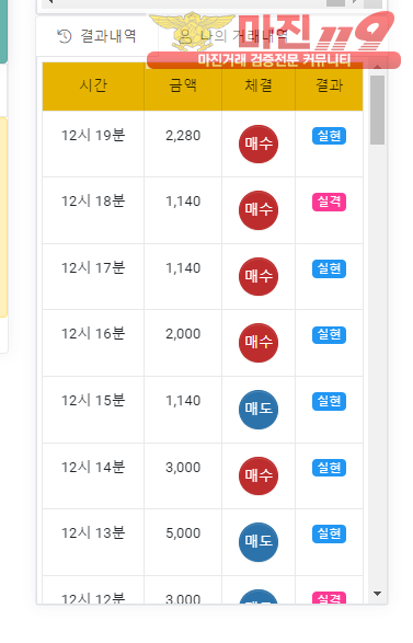 글로벌 국대점 수익인증
