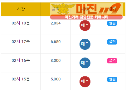 댄디점