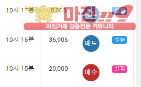 글로벌 국대점 수익