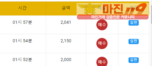 글로벌 국대점 수익