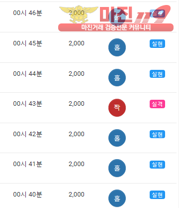 댄디점