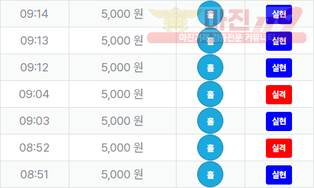 신뢰