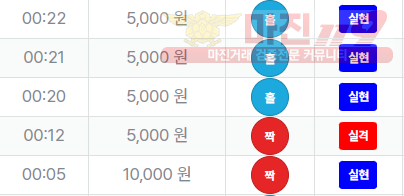 신뢰