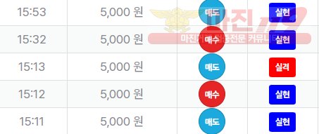 신뢰