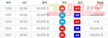 퍼스트트레이딩 센터점 수익인증