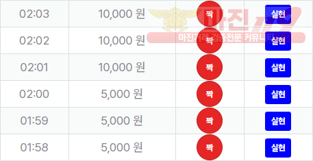 신뢰