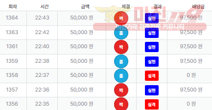 퍼스트 트레이딩 센터점 수익인증