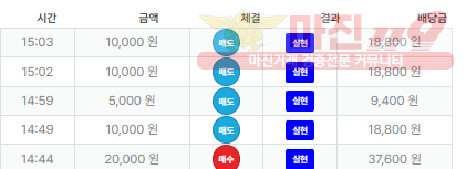 퍼스트 신뢰점