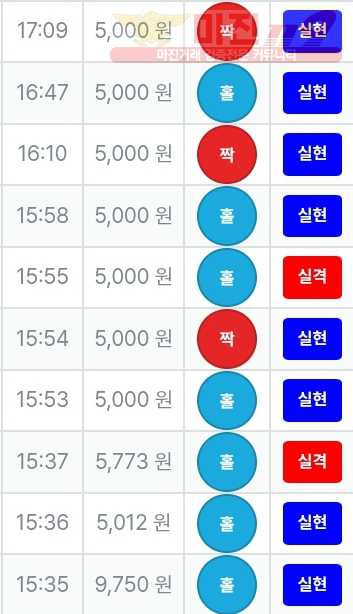 신뢰
