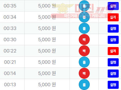 신뢰