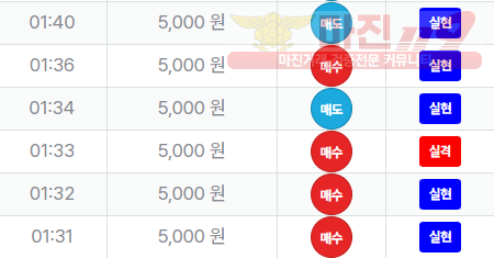 신뢰