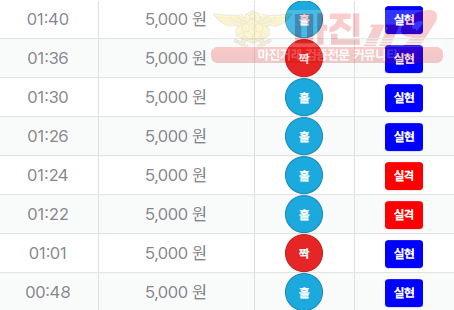 신뢰
