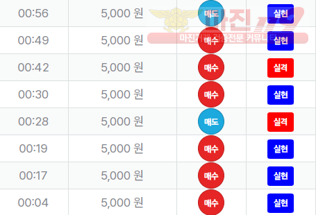 퍼스트 신뢰점