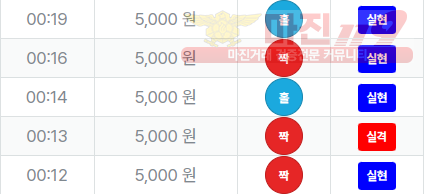 신뢰
