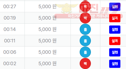 신뢰