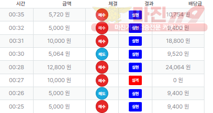 퍼스트 신뢰점