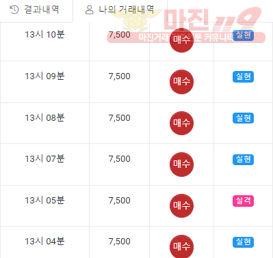 글로벌 페이백점 수익인증