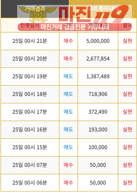 비트맨 남산점