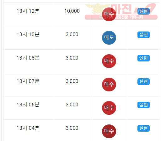 댄디점 수익인증
