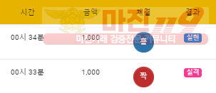 수익인증