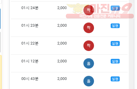 댄디