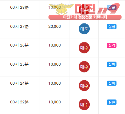 글로벌 댄디
