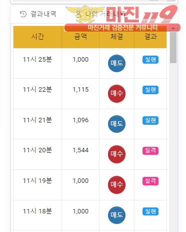 글로벌 국대점 수익인증