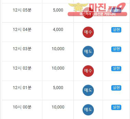 댄디점수익인증