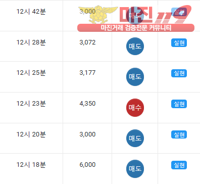 글로벌댄디