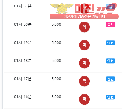 글로벌댄디