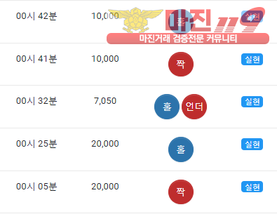 글로벌 댄디