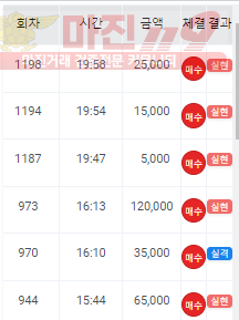 페이백점 수익인증