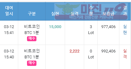 일요일 수익
