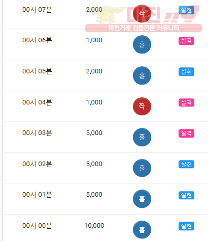 글로벌 댄디