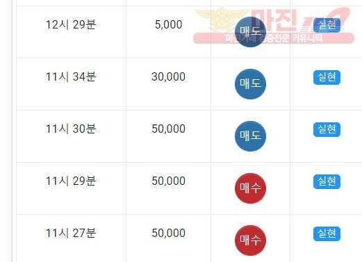 댄디점 수익인증