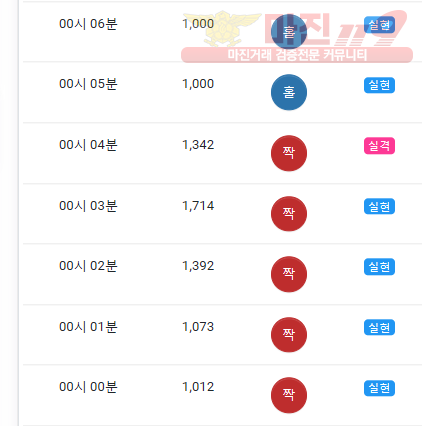 글로벌 댄디점