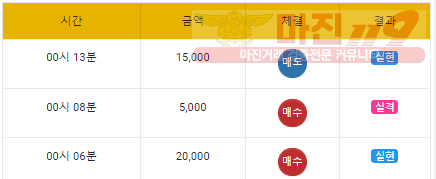 토요일 수익인증