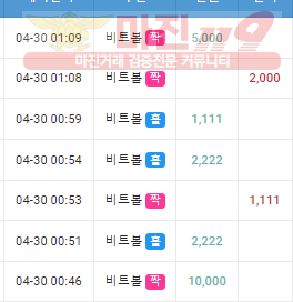 일요일 수익